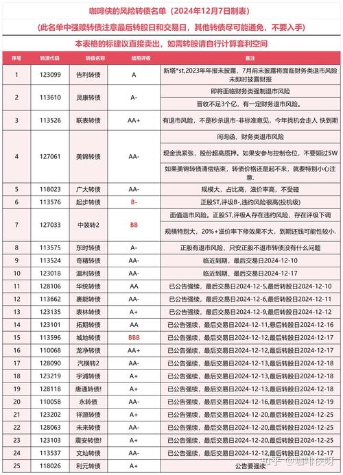 元力轉(zhuǎn)債中簽率預(yù)估，元力轉(zhuǎn)債最新消息